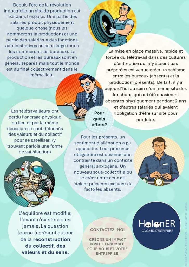 télétravail